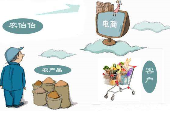  JD has increased its cross-border e-commerce layout, and its proprietary model is controversial